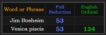 Jim Boeheim = 53, Vesica piscis = 53 & 134