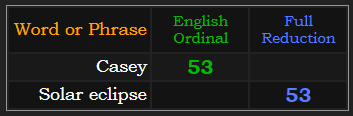 Casey = 53 Ordinal, Solar eclipse = 53 Reduction