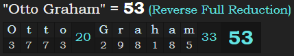 "Otto Graham" = 53 (Reverse Full Reduction)