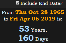 53 Years, 160 Days