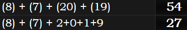 (8) + (7) + (20) + (19) = 54 and (8) + (7) + 2+0+1+9 = 27