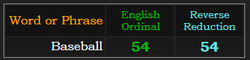 Baseball = 54 in two base methods