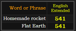 Homemade rocket and Flat Earth both = 541 Extended