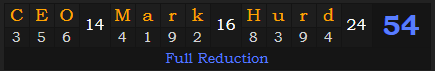 "CEO Mark Hurd" = 54 (Full Reduction)