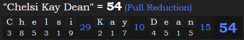 "Chelsi Kay Dean" = 54 (Full Reduction)