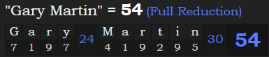 "Gary Martin" = 54 (Full Reduction)