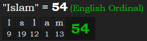 "Islam" = 54 (English Ordinal)