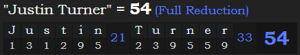 "Justin Turner" = 54 (Full Reduction)