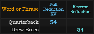 Quarterback = 54 K Exception, Drew Brees = 54 Reverse