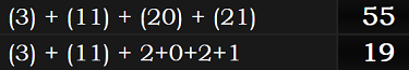 (3) + (11) + (20) + (21) = 55 and (3) + (11) + 2+0+2+1 = 19