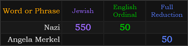 Nazi = 550 and 50, Angela Merkel = 50