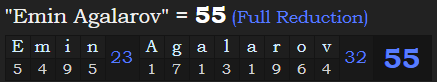 "Emin Agalarov" = 55 (Full Reduction)