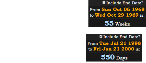 Miller was born 55 weeks after the most recent total lunar eclipse. His death fell a span of exactly 550 days before the next total lunar eclipse