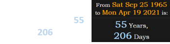 To be more precise, Scottie Pippen is 55 years, 206 days old: