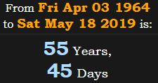 55 Years, 45 Days