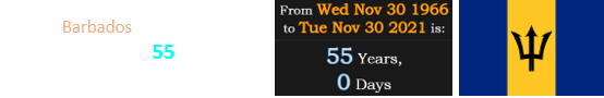 Barbados transitioned to a Republic exactly 55 years after becoming an independent state: