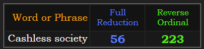 Cashless society = 56 Reduction & 223 Reverse