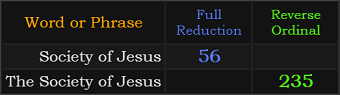 Society of Jesus = 56 and The Society of Jesus = 235