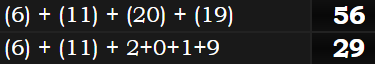 (6) + (11) + (20) + (19) = 56 & (6) + (11) + 2+0+1+9 = 29