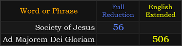 Society of Jesus = 56 and Ad Majorem Dei Gloriam = 506