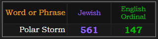 Polar Storm = 561 Jewish and 147 Ordinal
