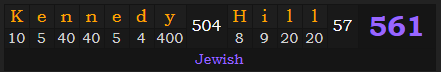 "Kennedy Hill" = 561 (Jewish)