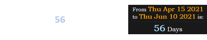 The shooting on the night of April 15th fell 56 days before this year’s annular solar eclipse: