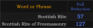 In Reduction, Scottish Rite = 57 and Scottish Rite of Freemasonry = 127