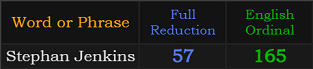 Stephan Jenkins = 57 and 165