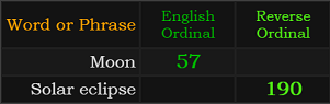 Moon = 57 Ordinal, Solar Eclipse = 190 Reverse