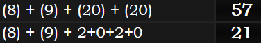 (8) + (9) + (20) + (20) = 57 and (8) + (9) + 2+0+2+0 = 21