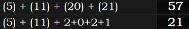 (5) + (11) + (20) + (21) = 57 and (5) + (11) + 2+0+2+1 = 21