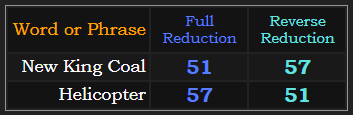 New King Coal and helicopter both = 51 and 57