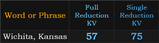 "Wichita, Kansas" = 75 (Single Reduction KV)