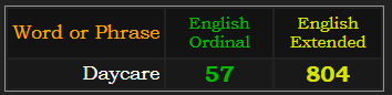 Daycare = 57 Ordinal and 804 Extended