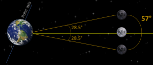 "Jumper" = 165 (Franc Baconis)