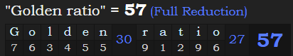 "Golden ratio" = 57 (Full Reduction)