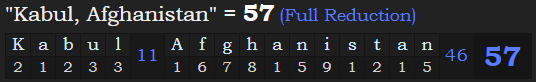 "Kabul, Afghanistan" = 57 (Full Reduction)