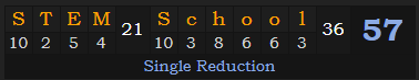 "STEM School" = 57 (Single Reduction)