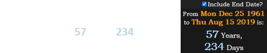 On the date of the article, Maxwell was a span of 57 years, 234 days old:
