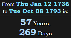 57 Years, 269 Days