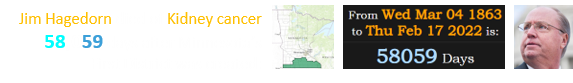 Jim Hagedorn died of Kidney cancer 58,059 days after Minnesota’s First District was created: