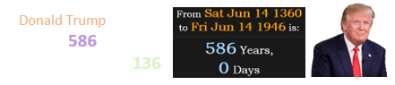 Donald Trump was born exactly 586 years after the start of Saros 136: