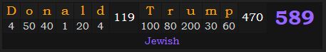 "Donald Trump" = 589 (Jewish)