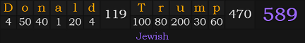 Donald Trump = 589 Jewish