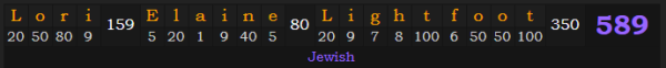 "Lori Elaine Lightfoot" = 589 (Jewish)