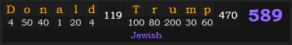 "Donald Trump" = 589 (Jewish)