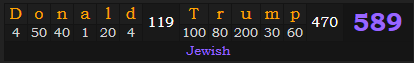 "Donald Trump" = 589 (Jewish)