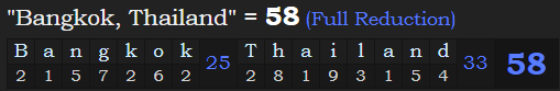 "Bangkok, Thailand" = 58 (Full Reduction)