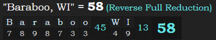 "Baraboo, WI" = 58 (Reverse Full Reduction)